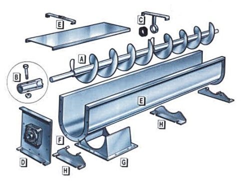 螺旋输送机组成部件