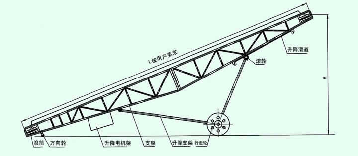 移动式皮带输送机结构图