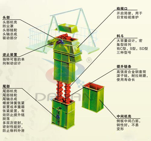 TG型钢丝胶带斗式提升机的各部位特点