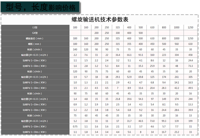 螺旋输送机型号