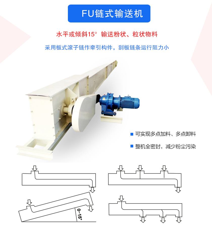FU链式输送机密封性好、刮板链条使用寿命长、可多点加料、卸料、机壳全密封，无粉尘溢散