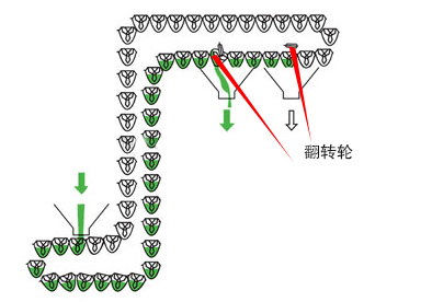 转斗式提升机工作原理