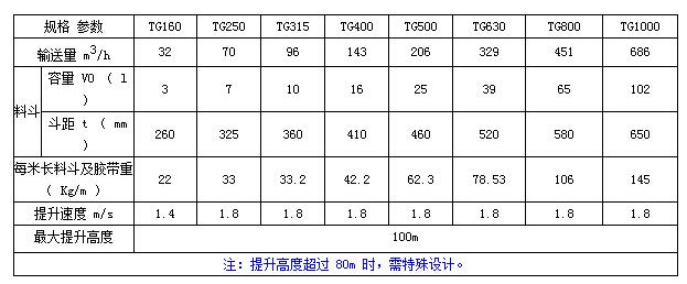 TG钢芯胶带斗式提升机技术参数