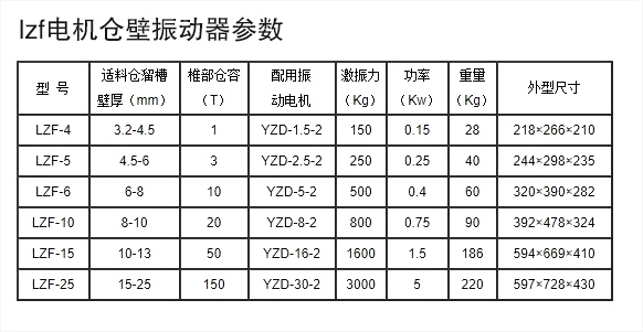 lzf仓壁振动器型号