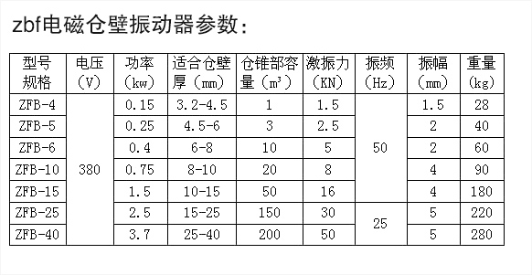 zbf仓壁振动器型号