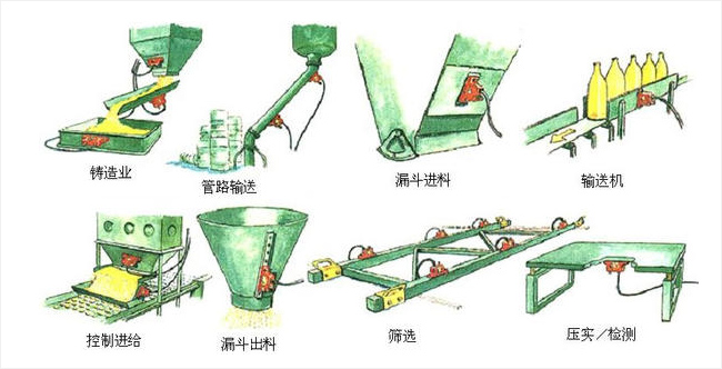 仓壁振动器应用