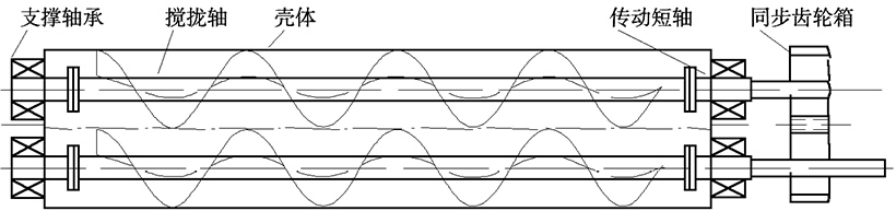 双螺旋输送机结构图