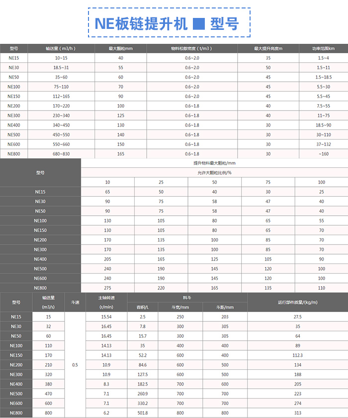NE板链提升机型号