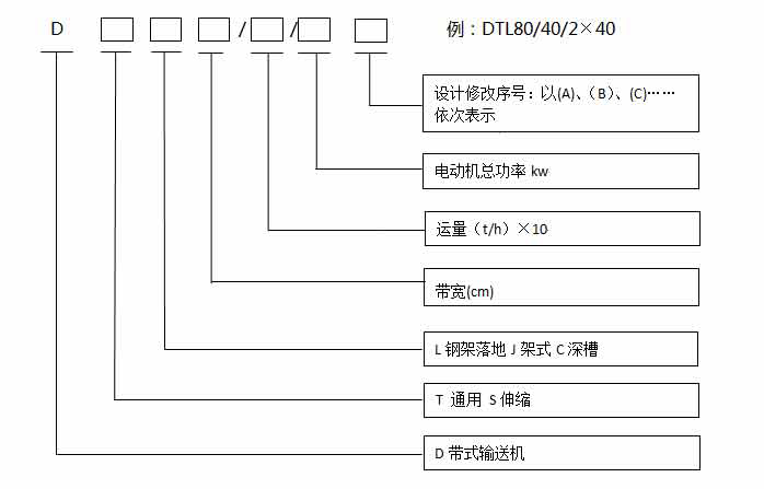 固定皮带输送机技术参数