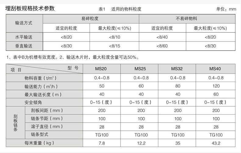 埋式刮板输送机参数