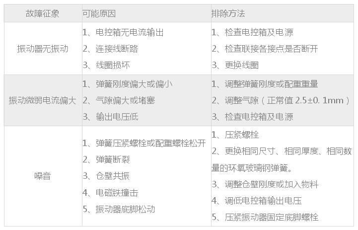 仓壁振动器问题