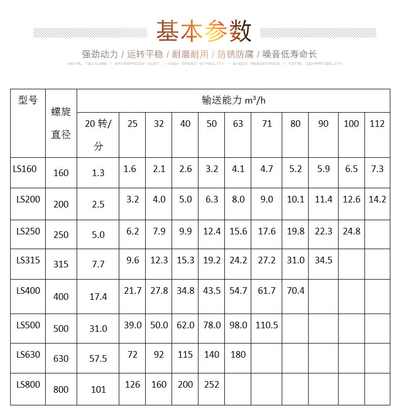 螺旋输送给料机型号与参数