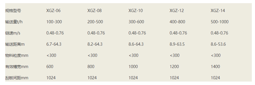 矿用刮板输送机技术参数