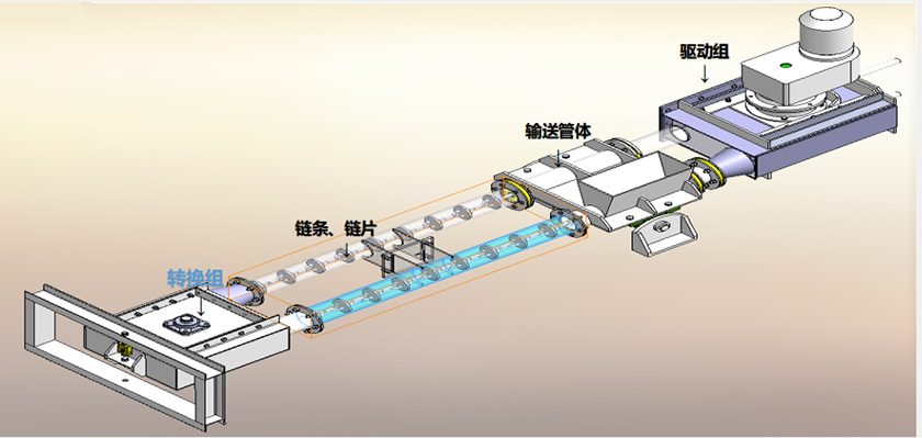 管链输送机工作原理