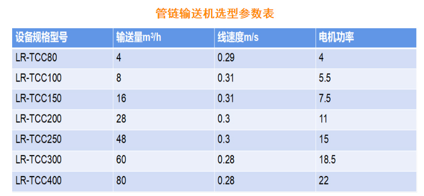 管链输送机参数