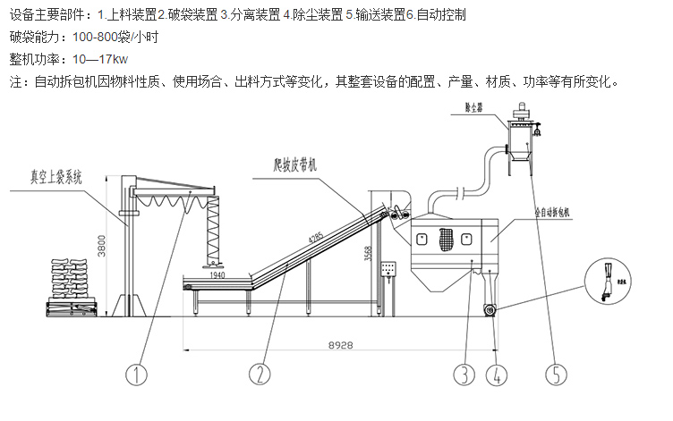 管链输送机输送系统