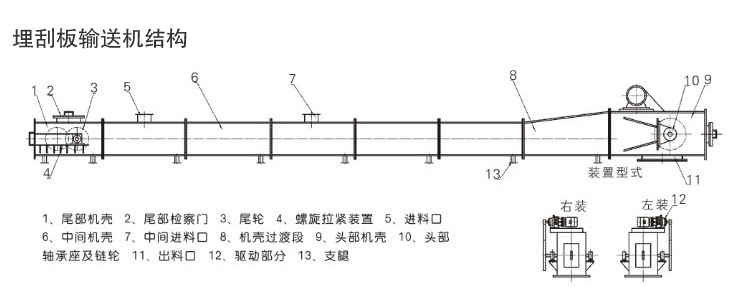 刮板输送机结构