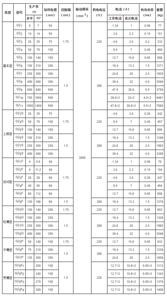 电磁振动给料机型号
