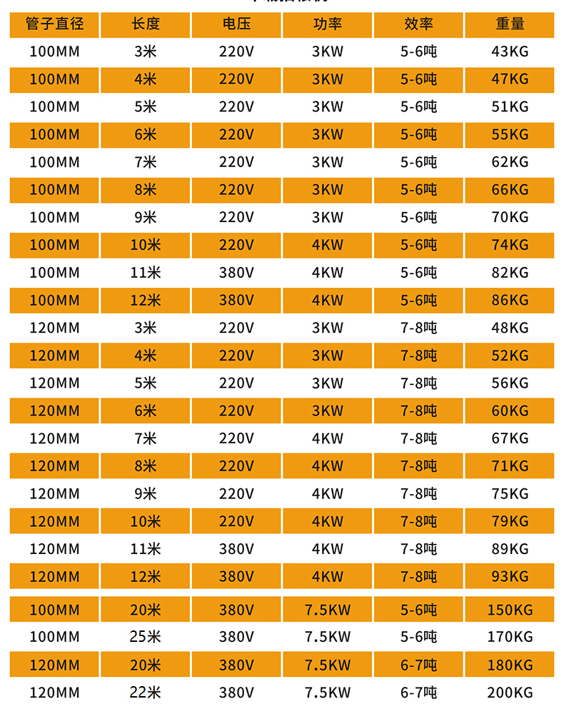 软管无轴螺旋输送机型号