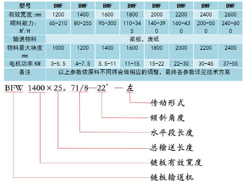 不锈钢链板输送机参数