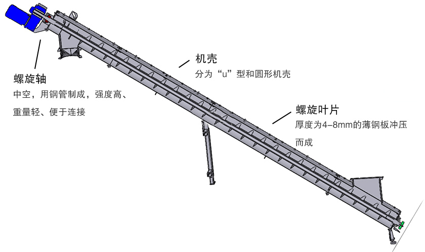 斜式螺旋送料机细节