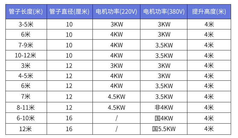 车载小型吸沙机参数