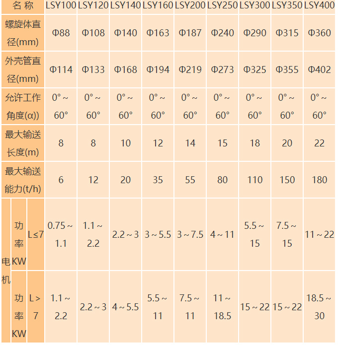 水泥罐螺旋输送机参数