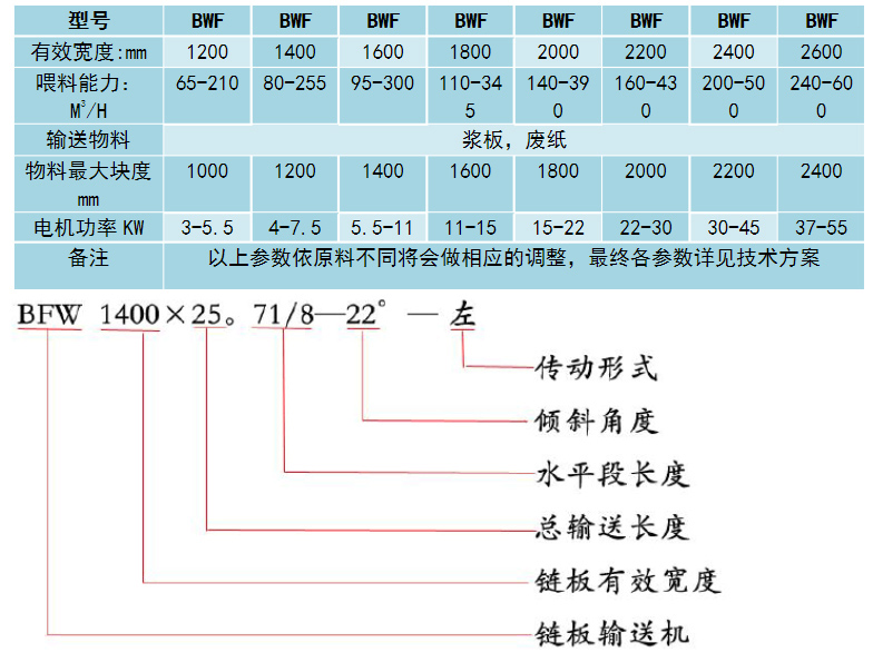 食品链板输送机型号