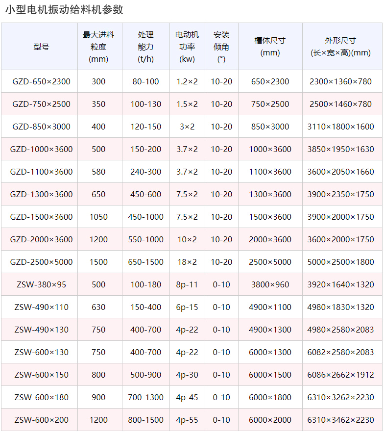 小型电机振动给料机参数