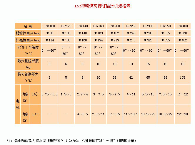 水泥厂输送机型号