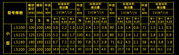 小型螺旋提升机参数