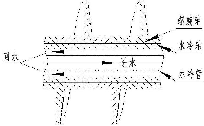 水冷螺旋输送机结构