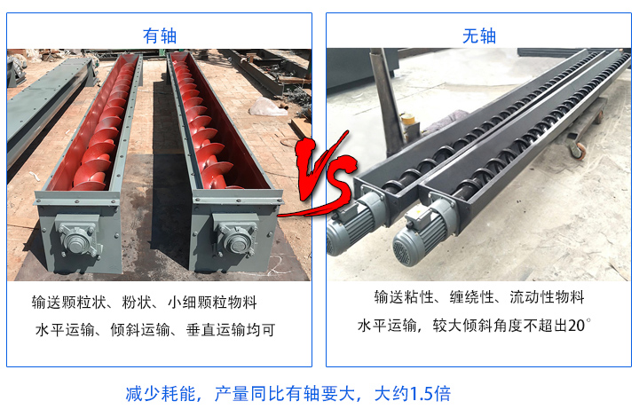 无轴产量同比有轴要大；有轴螺旋输送机主要输送颗粒状、粉状、小细颗粒物料，无轴螺旋输送机适合输送粘性、缠绕性、流动性物料；有轴绞龙螺旋输送机：水平运输、倾斜运输、垂直运输均可，无轴绞龙螺旋输送机：水平运输