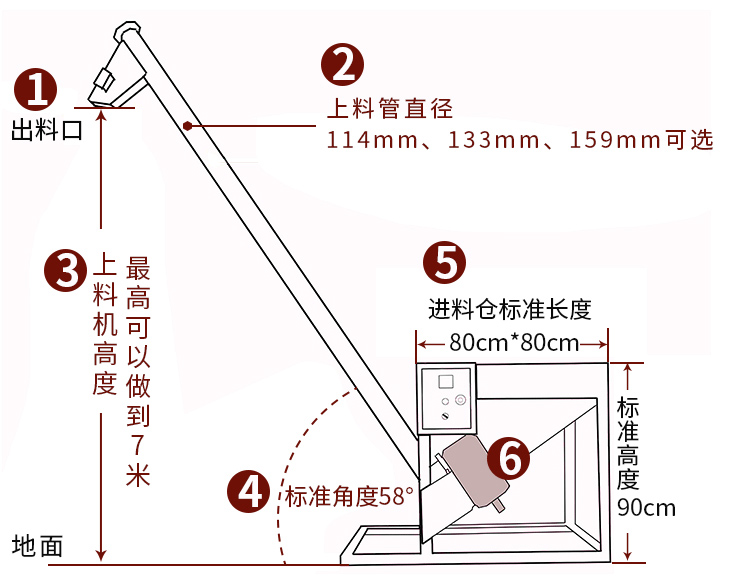 螺旋给料机结构图1