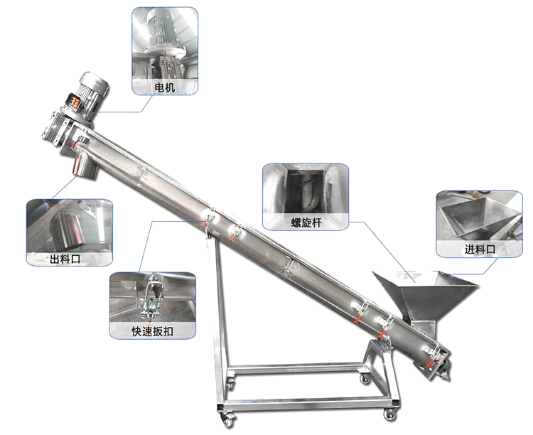 螺旋给料机结构图2