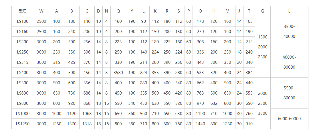 LS型螺旋输送机尺寸表
