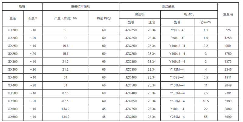 GX型螺旋输送机参数图