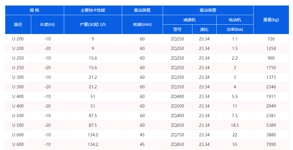 U型螺旋输送机参数图